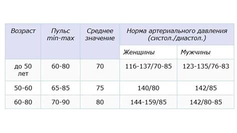 Высокий пульс в спокойном состоянии