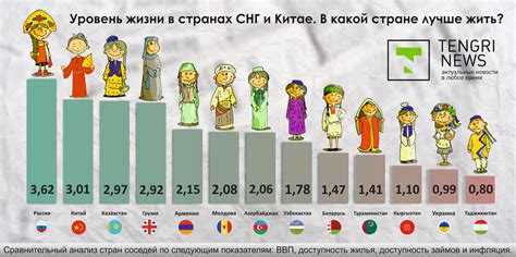 Высокий уровень жизни и потребительский подход