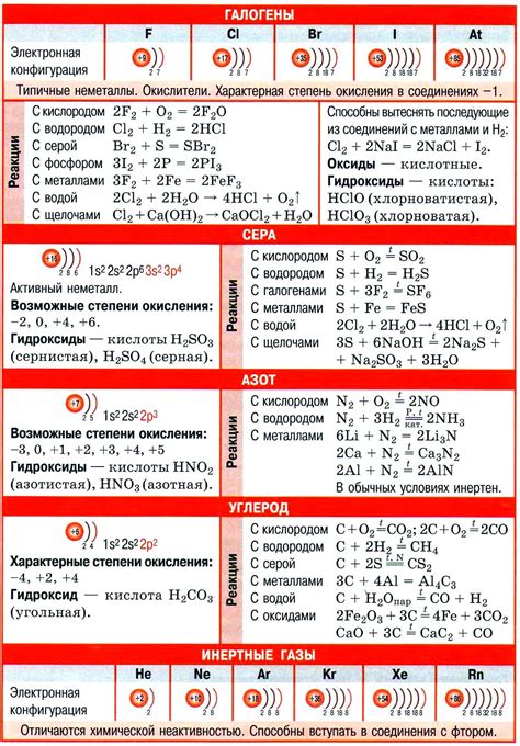 Высшая степень окисления у неметаллов и их химические свойства