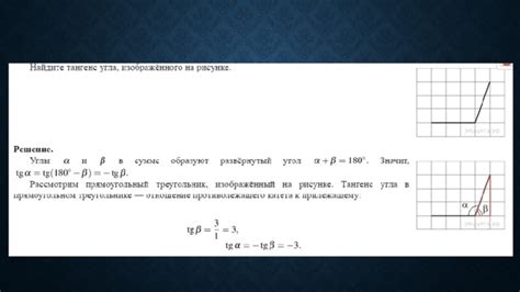 Вычисление cos 0,6 с использованием тригонометрических свойств