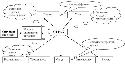 Выявление и понимание корней страхов