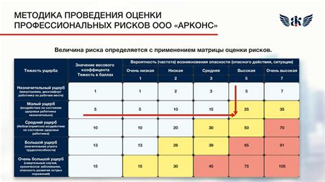 Выявление рисков и профилактика