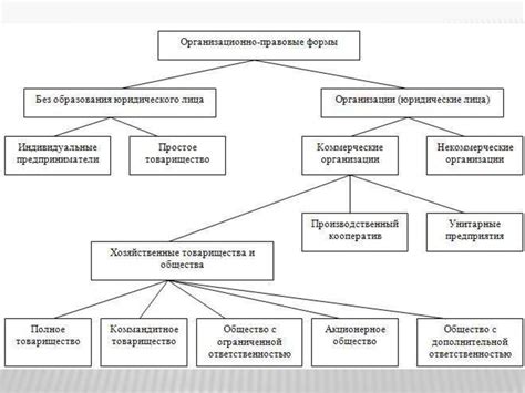 Выяснение информации о местоположении фирм и предприятий по телефонам