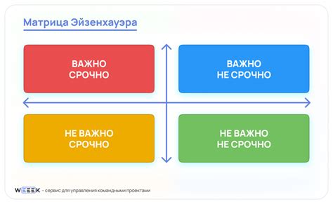 Выяснение приоритетов