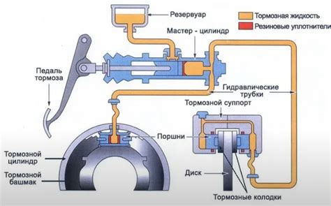 Вязкость тормозной жидкости