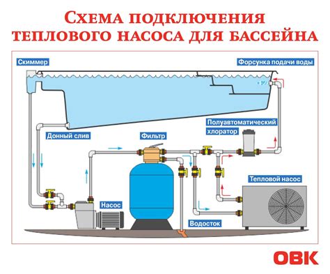 В чем заключается устройство теплового насоса для бассейна