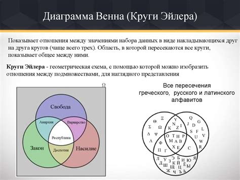 В чем преимущества диаграмм Эйлера