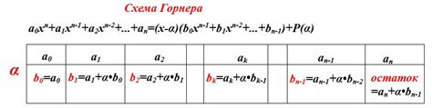 В чем состоит новый способ деления на схему Горнера?