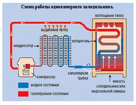 В чем суть автоматической системы оттаивания в холодильнике?