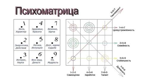 В числовой нумерологии и оккультизме