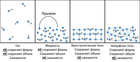 Газовые молекулы и их движение