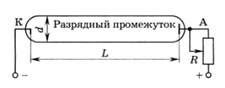 Газовые частицы - носители тока в газовых разрядах