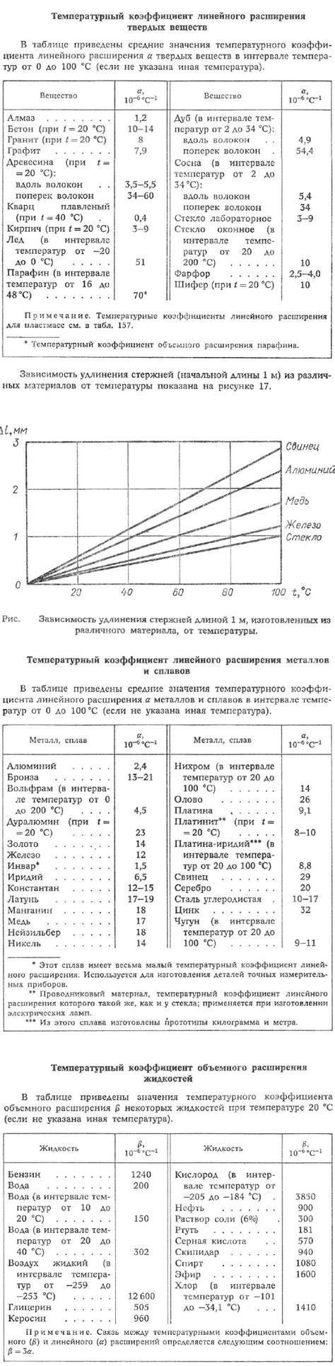 Газы и объемные температурные расширения