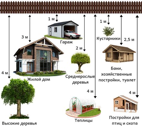 Гараж на земельном участке ИЖС