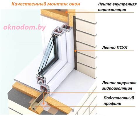 Гарантийные условия окон ПВХ