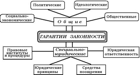 Гарантия законности и легитимности