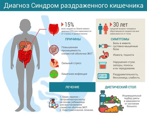 Гастроэнтерит: что происходит при воспалении кишечника и как его лечить?