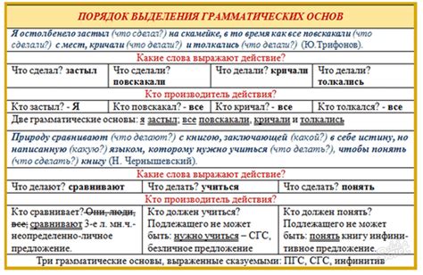 Где находится сказуемое в предложении