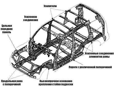 Где находятся лонжероны?