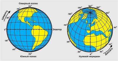 Где находятся широта и долгота на земле?