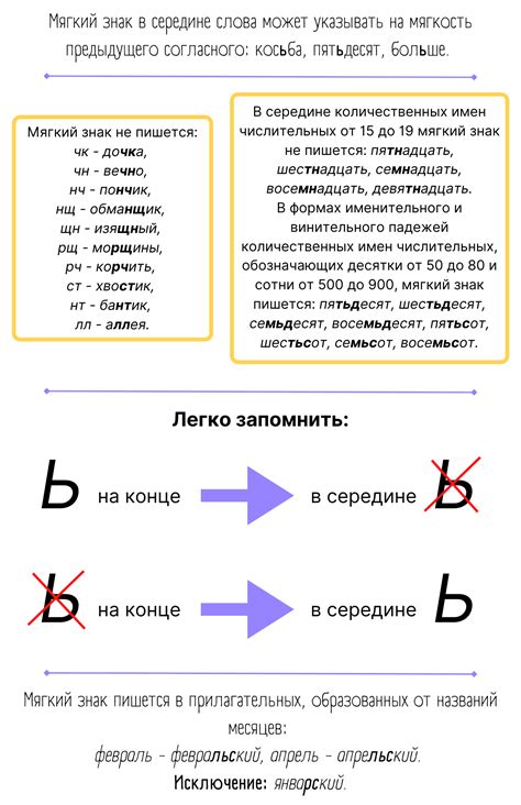 Где ставить мягкий знак в слове?