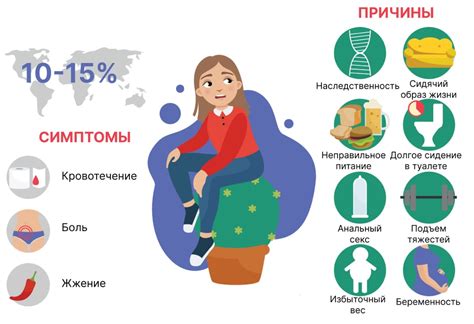 Геморрой как одна из главных причин