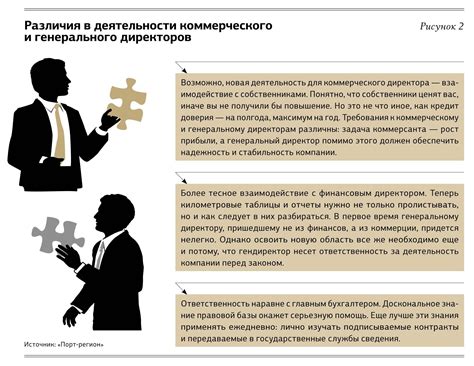 Генеральный директор и директор: основные отличия