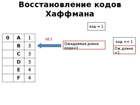 Генерация кодов Хаффмана