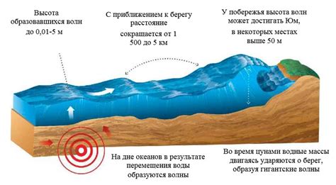 Географические особенности и приливные волны