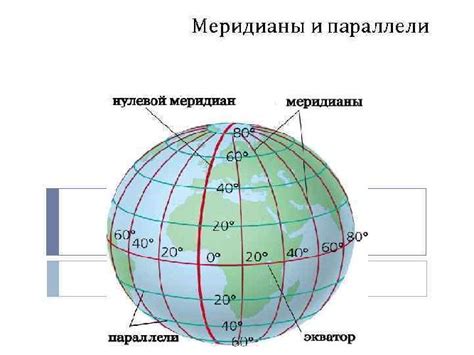 Географические факты и интересные факты о параллелях и меридианах