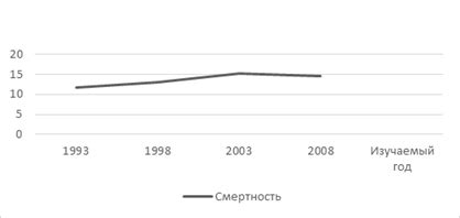 Географический анализ данных населения