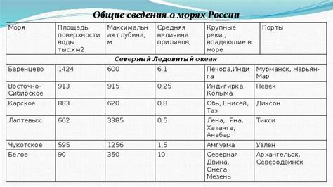 Географическое положение и размеры бассейнов