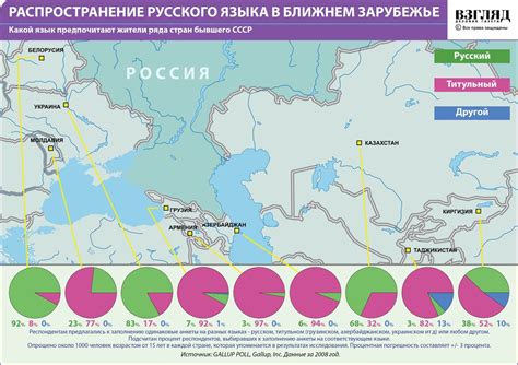 Географическое распространение русского языка