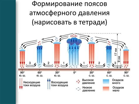 География и ее влияние на давление воздуха