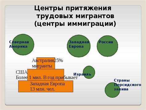 География населения: миграция и этнические группы