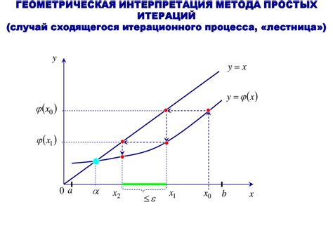 Геометрическая интерпретация угла поворота