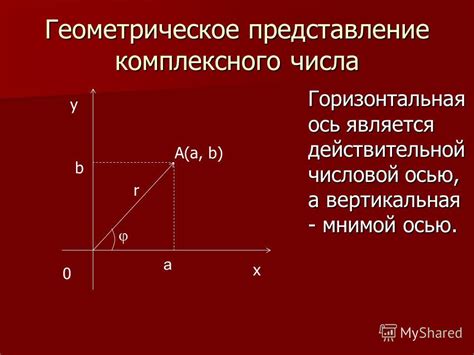 Геометрическое представление мнимой единицы