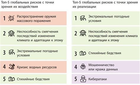 Геополитические и региональные последствия