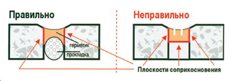 Герметизация стыков: важность выбора правильного герметика