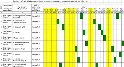 Гибкий график работы и его особенности