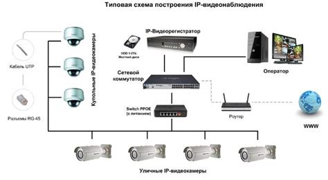 Гибридные системы: объединение оффлайн и онлайн видеонаблюдения