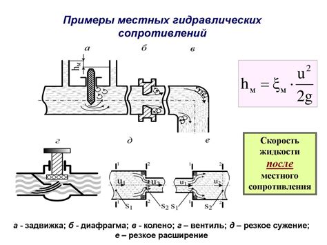 Гидравлические потери в системе