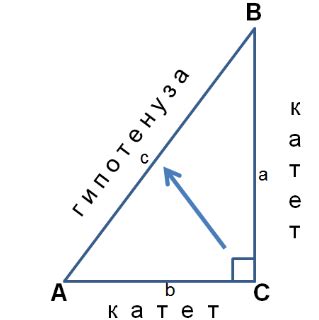 Глава 2: Доказательство по теореме