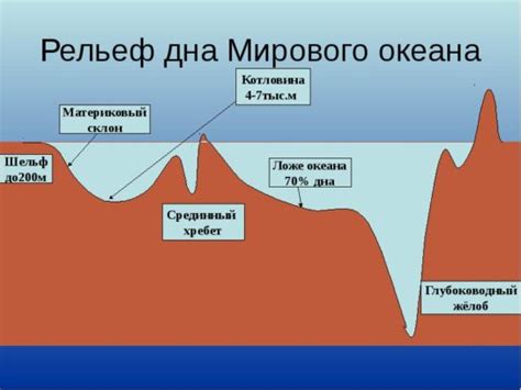 Главные инструменты для изучения рельефа морского дна