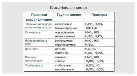 Главные классификации кислот