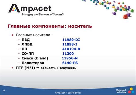 Главные компоненты гидромонитора