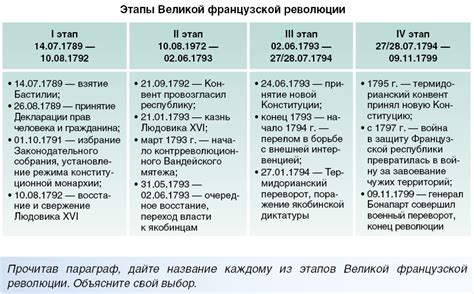 Главные политические события в Европе