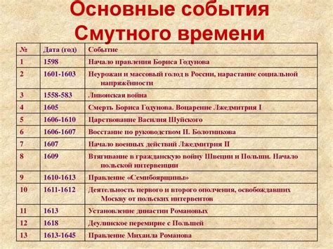 Главные события 1726 года в России