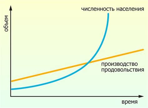 Главные факторы роста населения