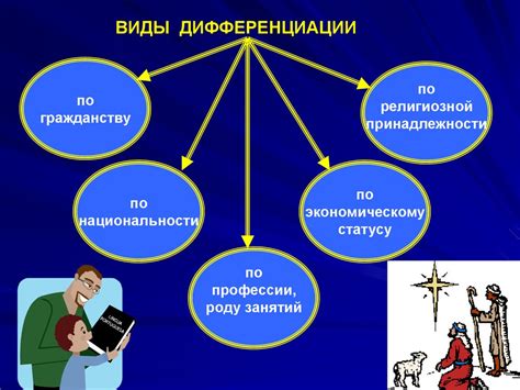 Главный фактор дезинтеграции и расслоение общества